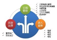 惠州公園智能化解決方案