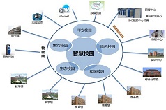 清遠校園智能化解決方案