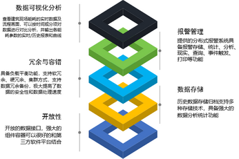 珠海能源管理系統(tǒng)