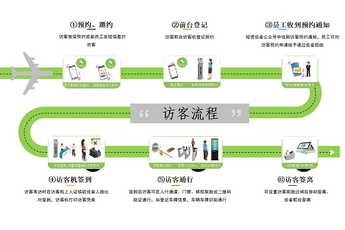 韶關訪客系統(tǒng)